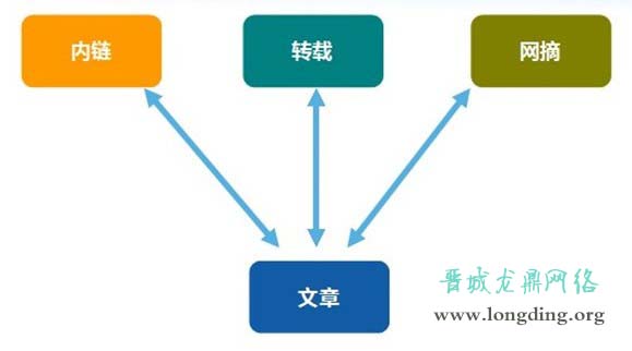 新站長知識(shí)之網(wǎng)站外鏈發(fā)布手冊